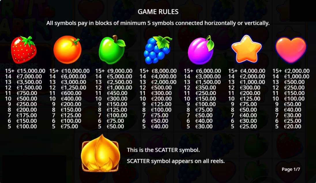 Fruit Party slot game symbols